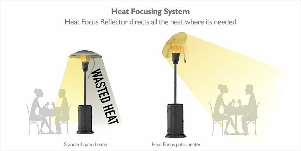 img Gas heater heated area 2 6194a1b6c3b9d76d1f99c8b7ab751914